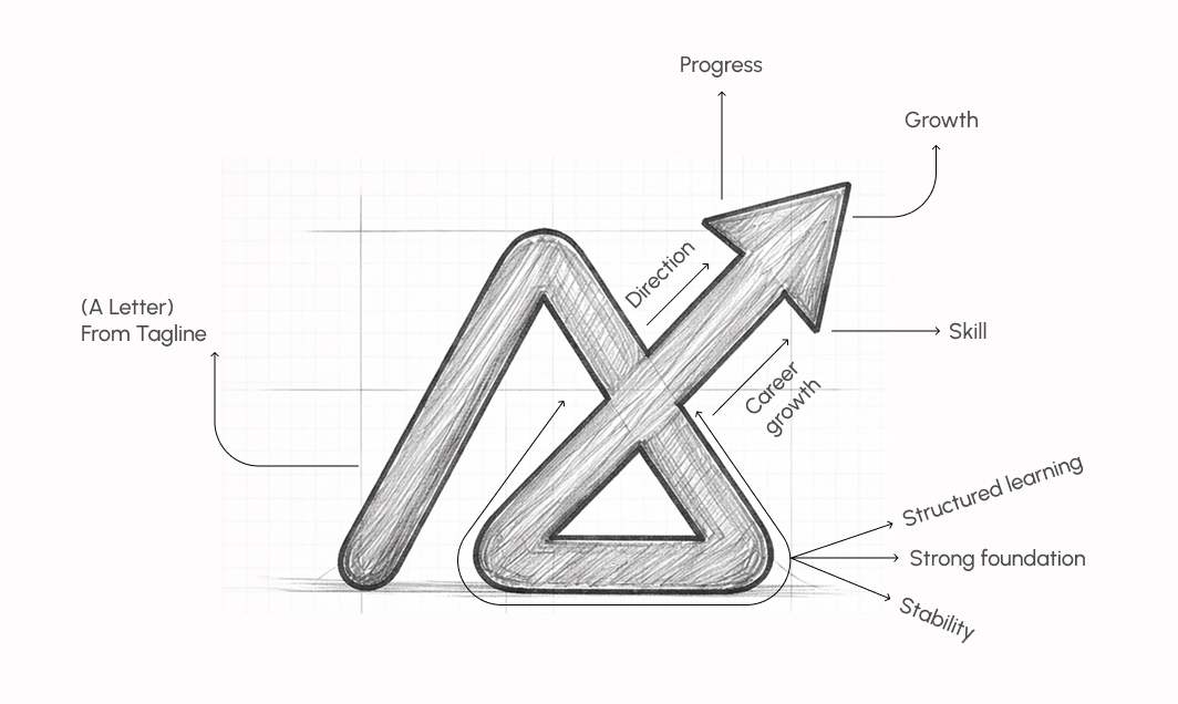 adiskill project banner
